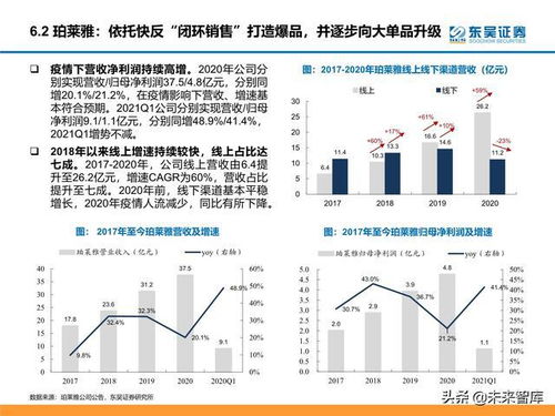 颜值经济产业研究 医美和化妆品市场分析